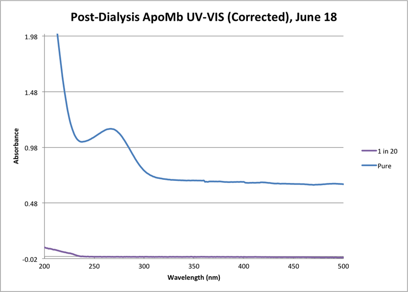 File:Apo Mb Post Dialysis June 18.png