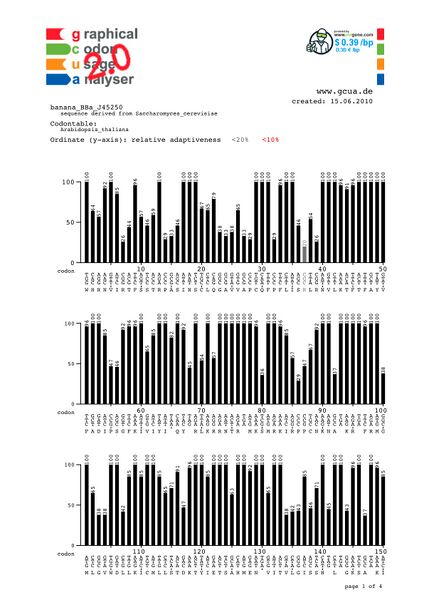 File:Codon table BBa J45250.jpg