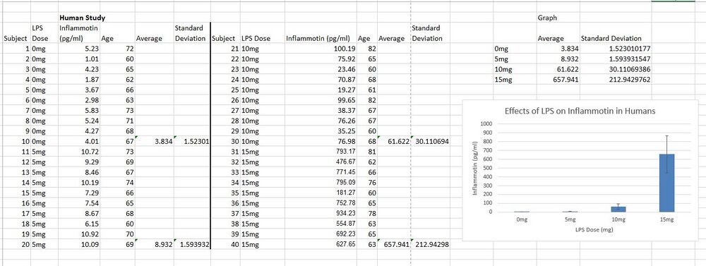 Description of image