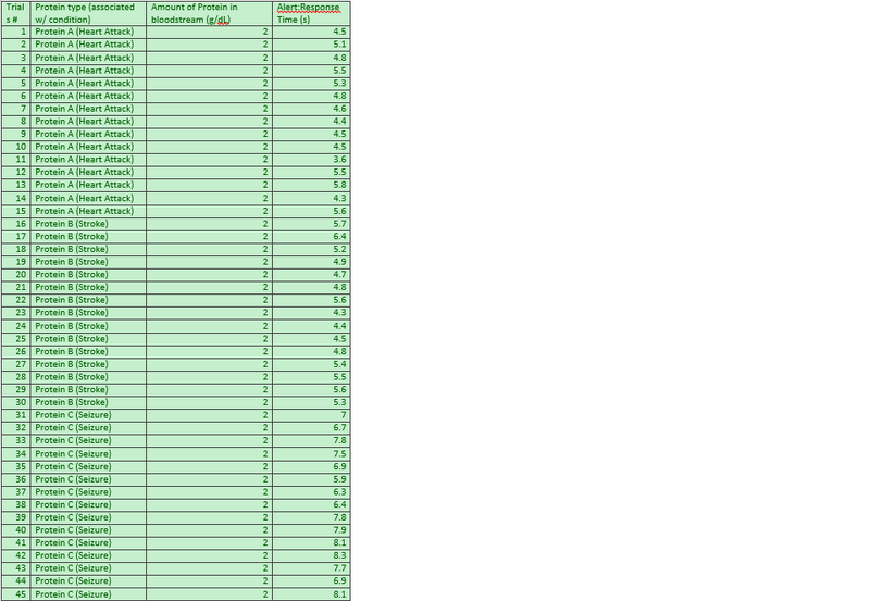 Description of image