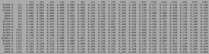 Rapid Progressor and Nonprogressor Mid-Visit Clustal Distance Matrix