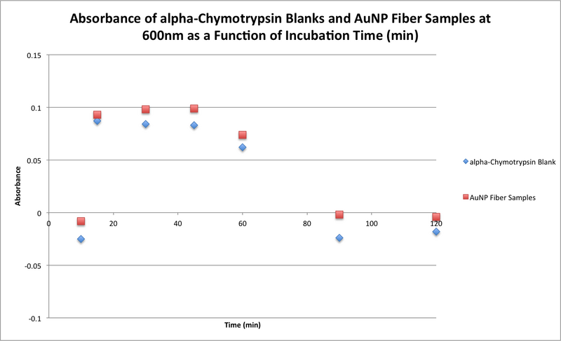 File:20151111 0930 bonan samples blanks.png