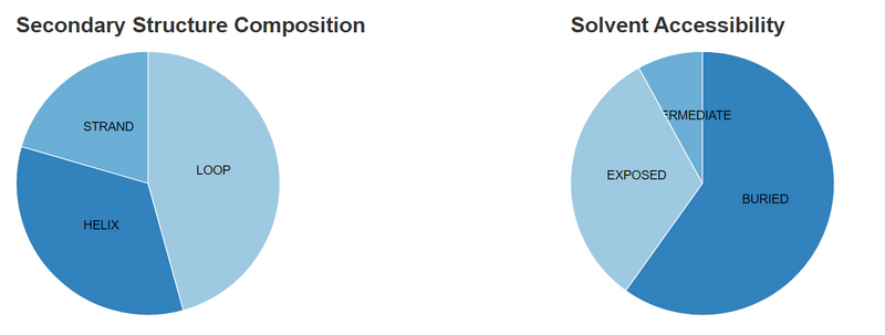 File:Week 13 structure comparison.png