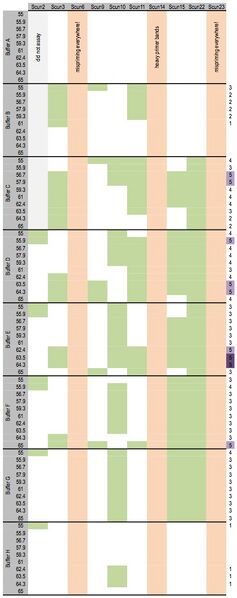 File:20110613 GradientSummary.jpg