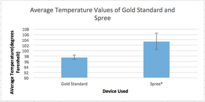 Description of image