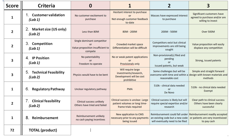 File:BME494 Group3 Assembly.jpg
