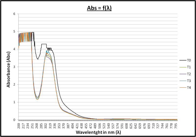 File:Courbe 1 31aout2011.png