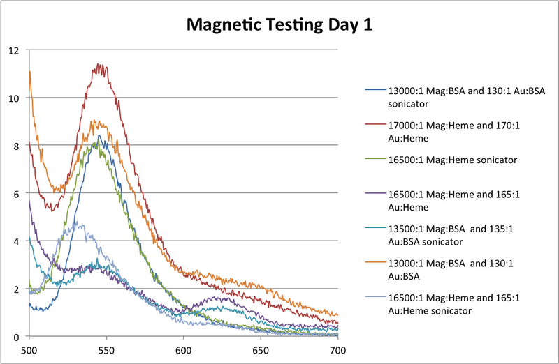 File:Magnetic Testing Day .png