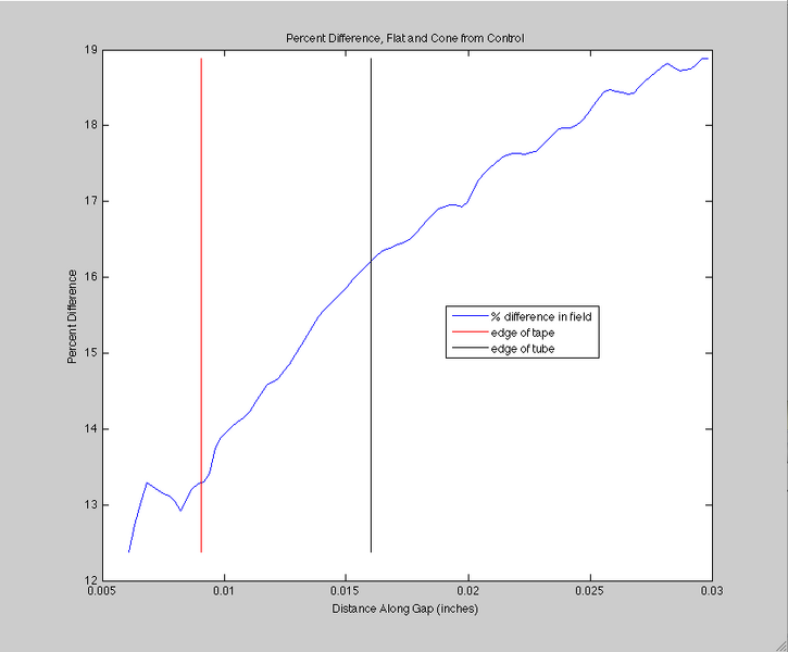 File:4-30 percent diff field.png