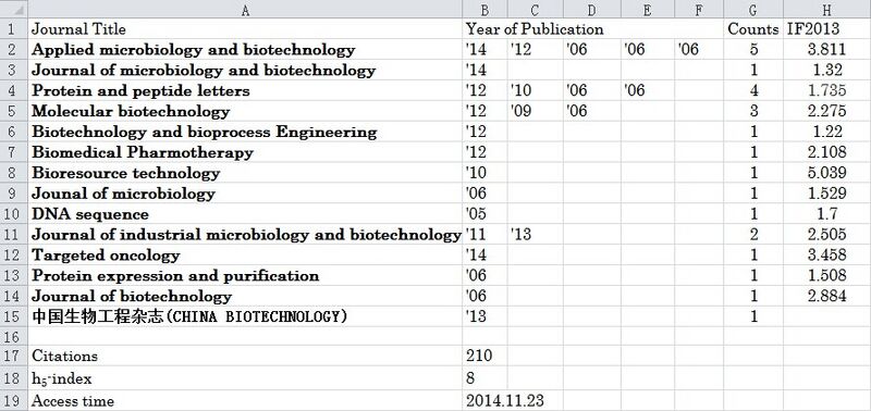 File:Pubstatistics.davidwang201411251322.jpg