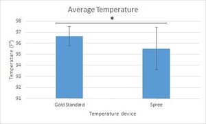 Description of image