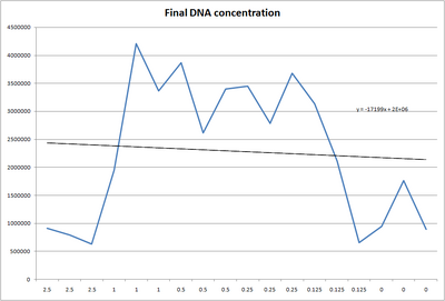 Description of image