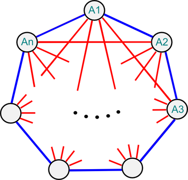 The Simple Model of the n-oscillator System