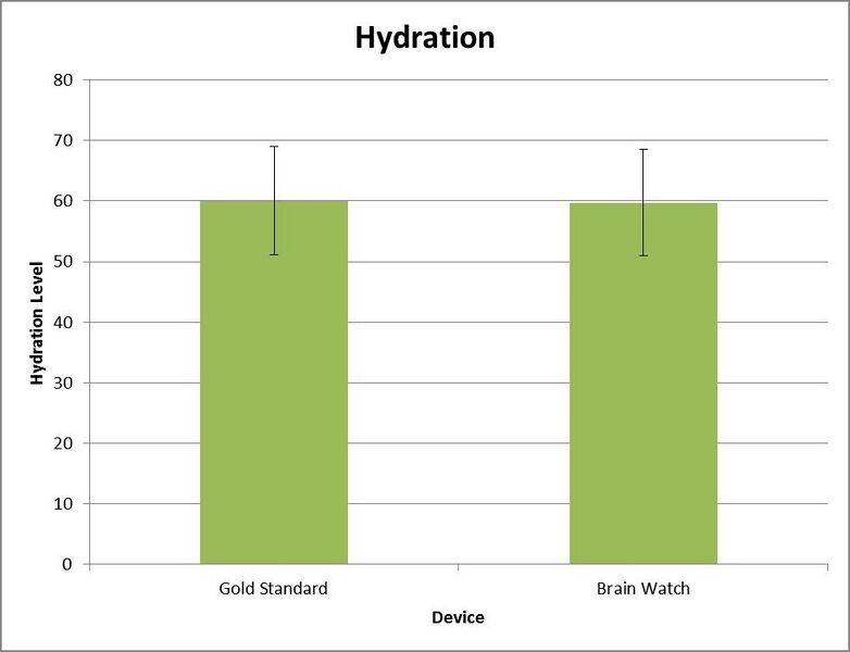 File:Hydration.jpg