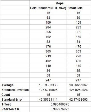 Description of image