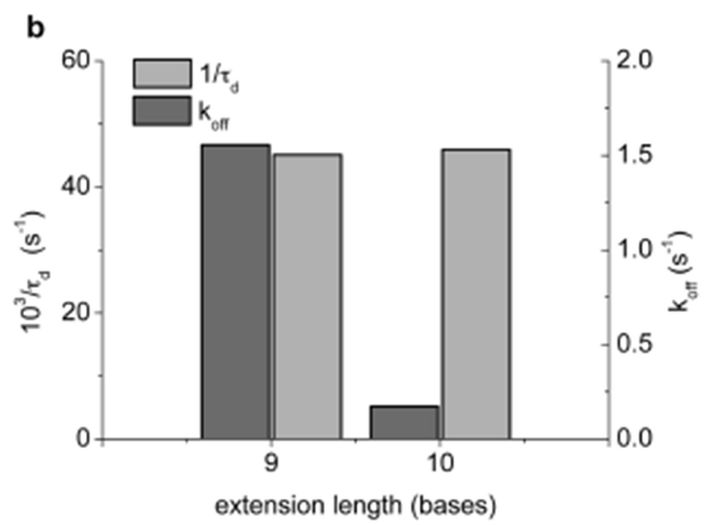 File:150217 LMS Extension length.png