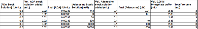 File:ADA kinetics table.png