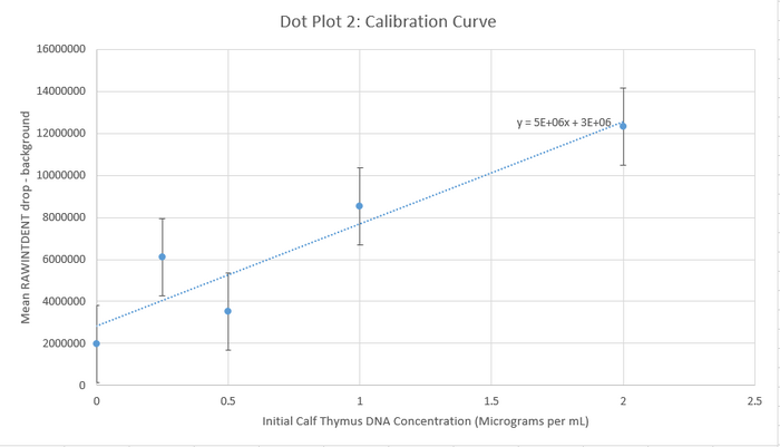 DotPlotCurve