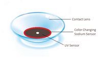 Description of image