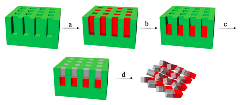 File:Janus Particle by PRINT patterning.png