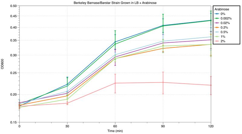 File:M4-growth curves-10-4-10.jpg