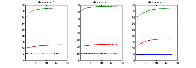 File:Net1 1 SNR 31 5.png