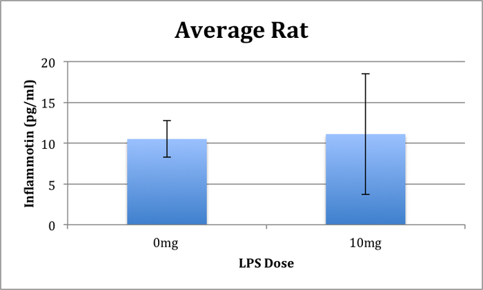 Description of image