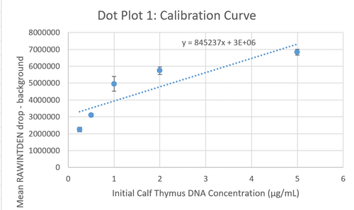 Name: Dot Plot 1 Calibration