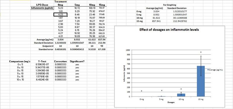File:Lps human Tests.jpg
