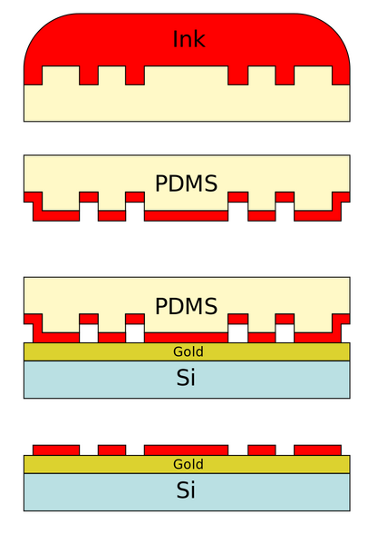 File:Inking and contact process.png