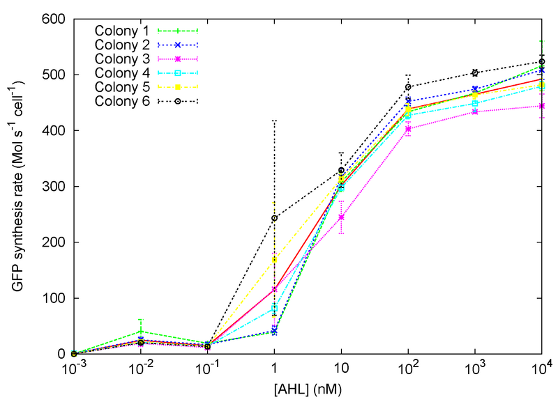 File:VARtransfer.png