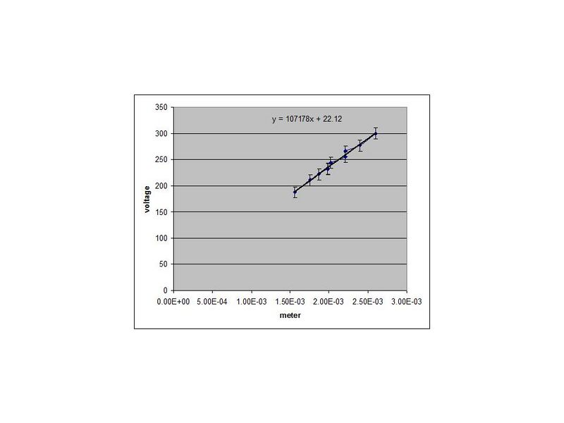 File:Constant current.jpg