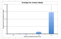 Description of image