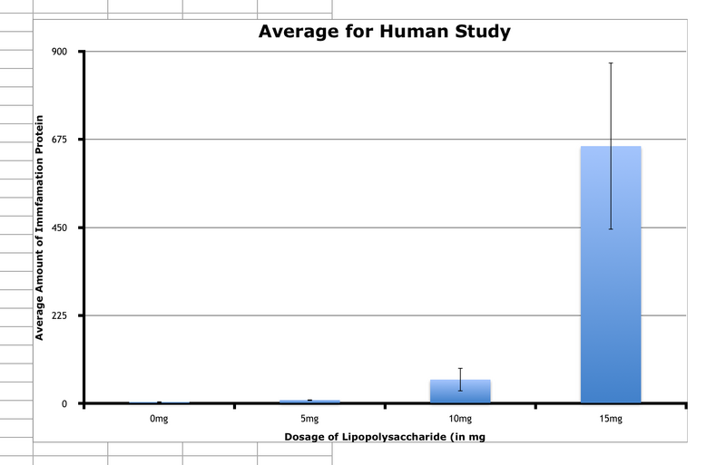 File:Human Study.png