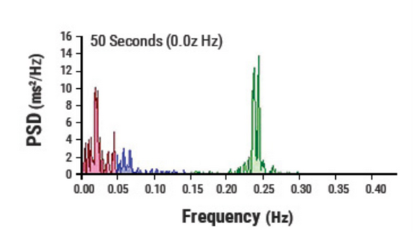 Description of image