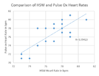 Description of image