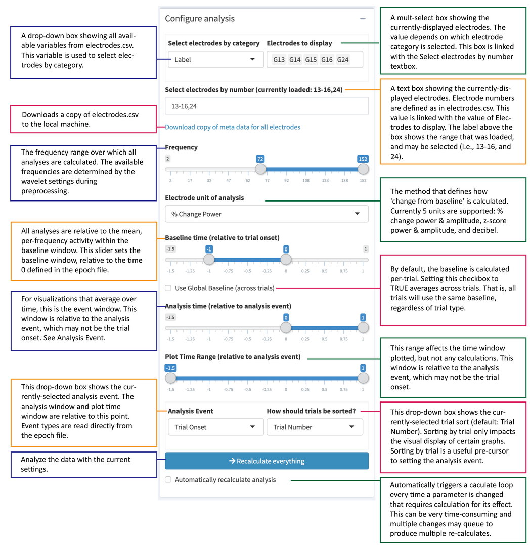 Configure Analysis