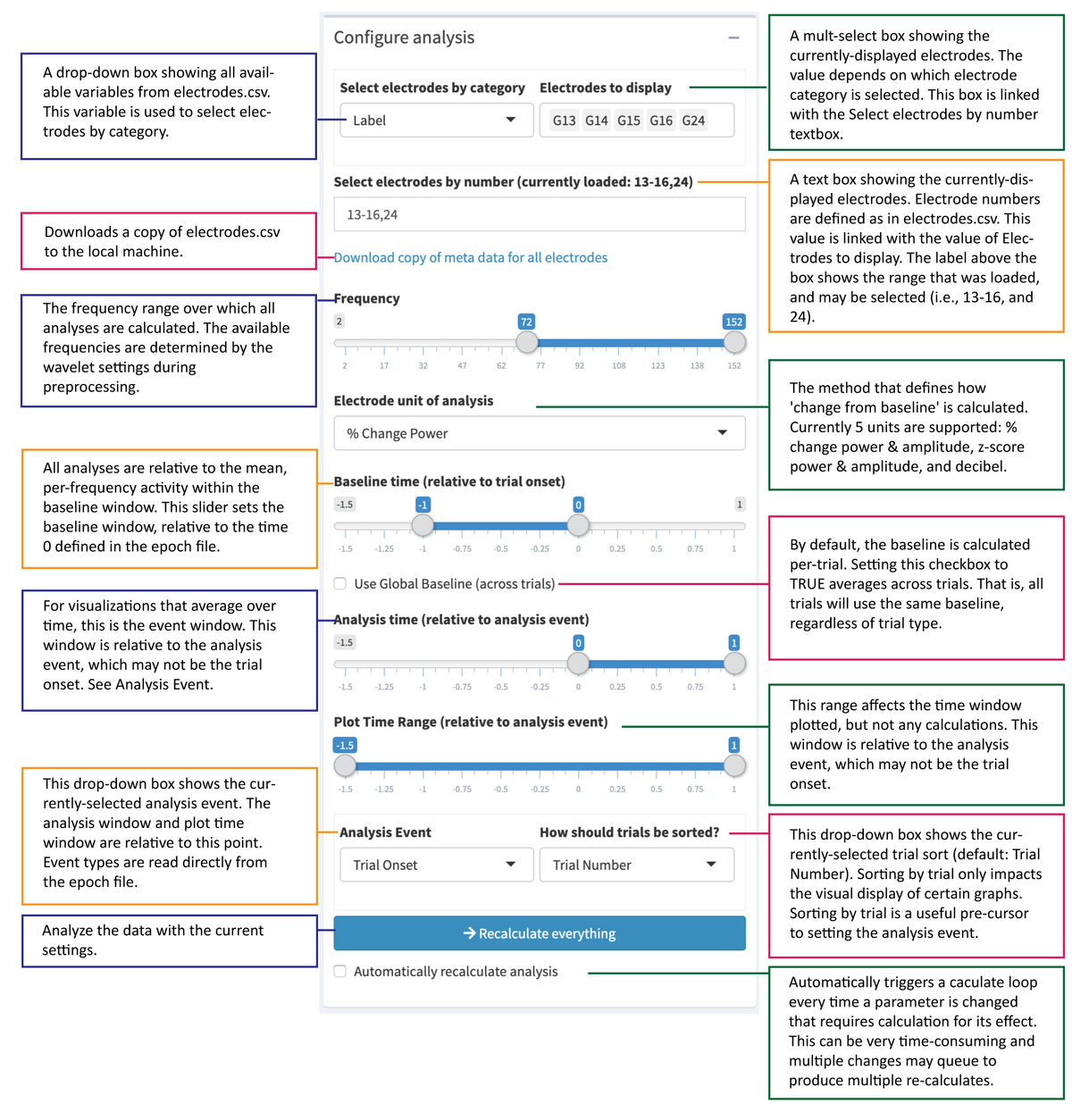 Configure Analysis