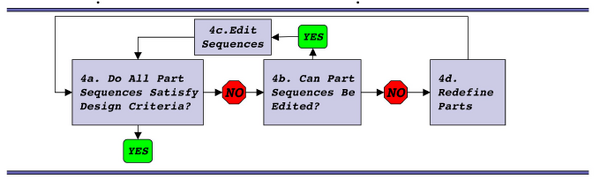 T7.1 refactoring algorithm