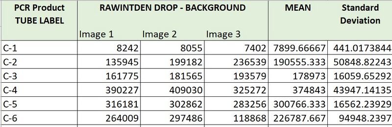 File:Table4 PCR Means.jpg