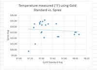 Description of image