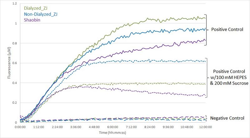 File:Txtl hepes sucrose.jpg