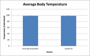 Temperature Measurements