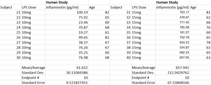 File:Bme100 lab2 stats2.png