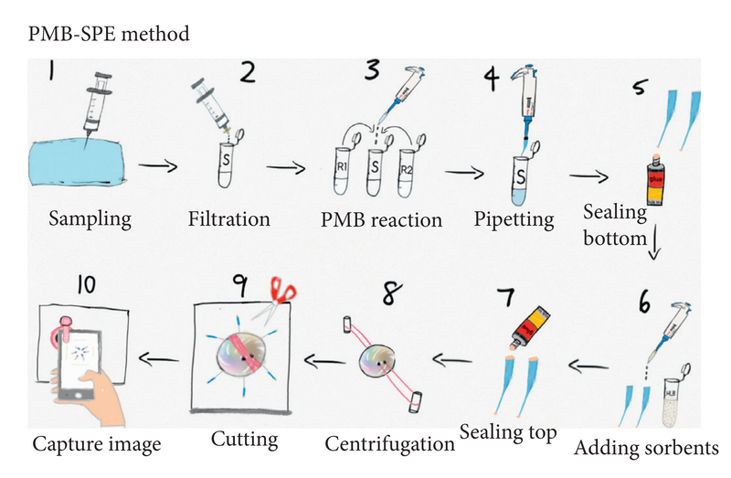 File:Phosphate PMB method.png