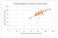 Description of image