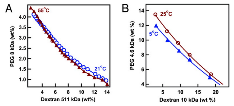 File:ATPS diagram.PNG