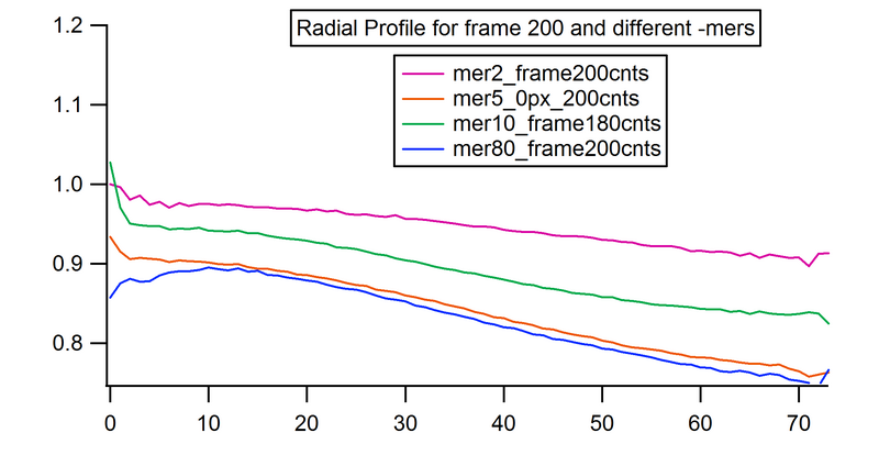 File:Chris nie 200 radial.png