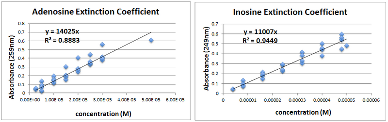 File:2013 0904 Group Data.PNG