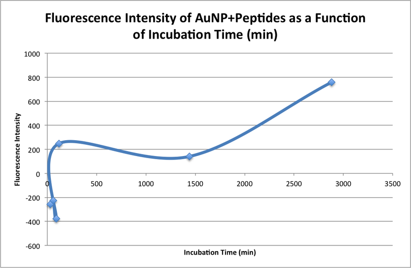 File:21051112 1111 bonan peptides.png